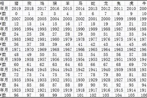 2002年出生|2002年今年多大 2002年出生现在几岁 零二年到2024年多大了